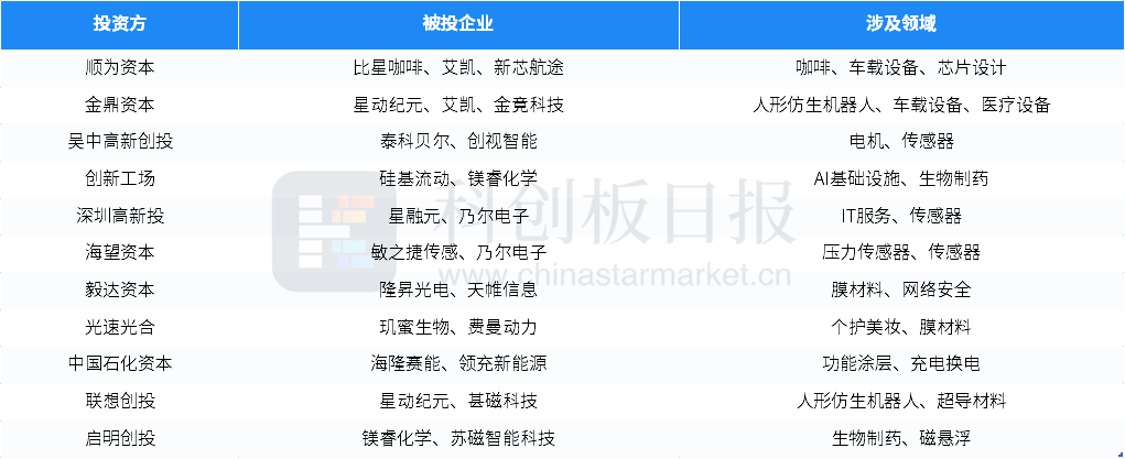 乖乖佩特药业